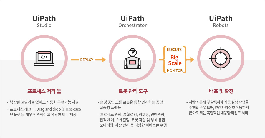 UiPath Platform
